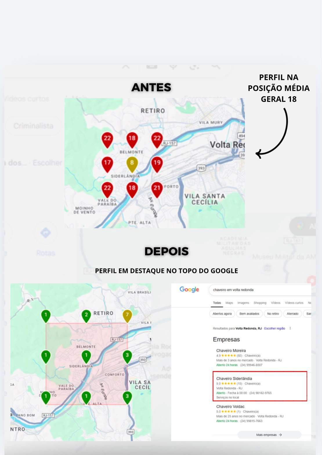 Antes e depois: perfil sai da posição média 18 para o topo do Google